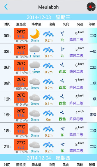 渔获潮汐天气预报app v5.2.1