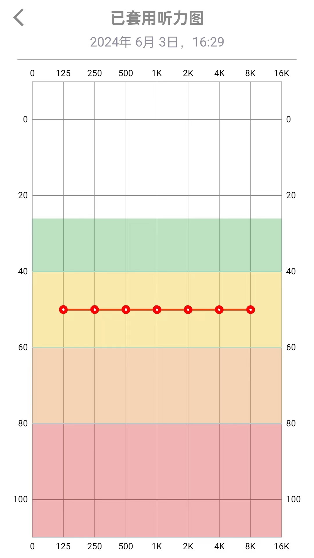 TINX町石助听器 v1.0.9