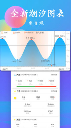 潮汐表查询2021最新app v5.3.3