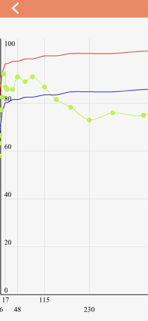 ilearn家长app v0.0.77