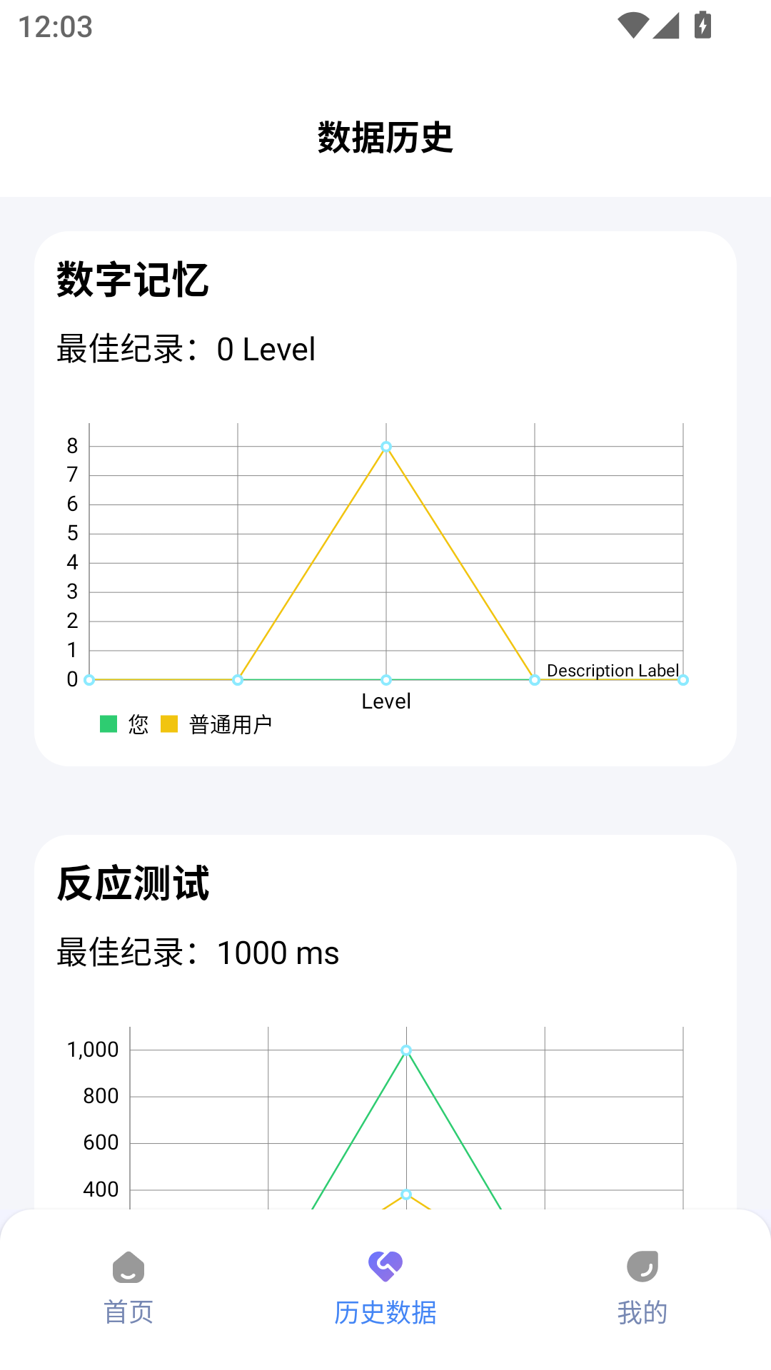 人类基准反应测试app v1.0.4