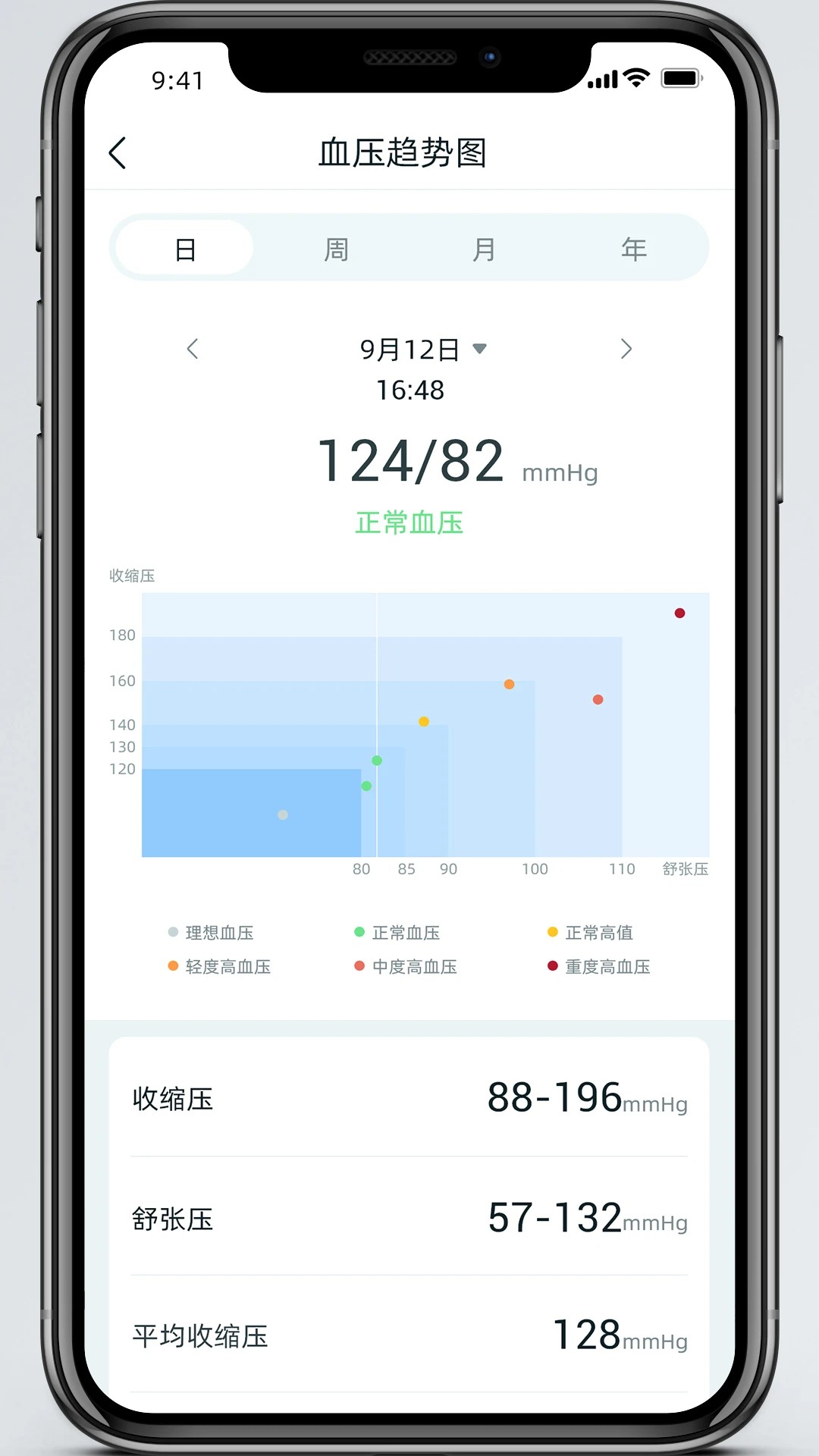 美特优健康 v1.2.84