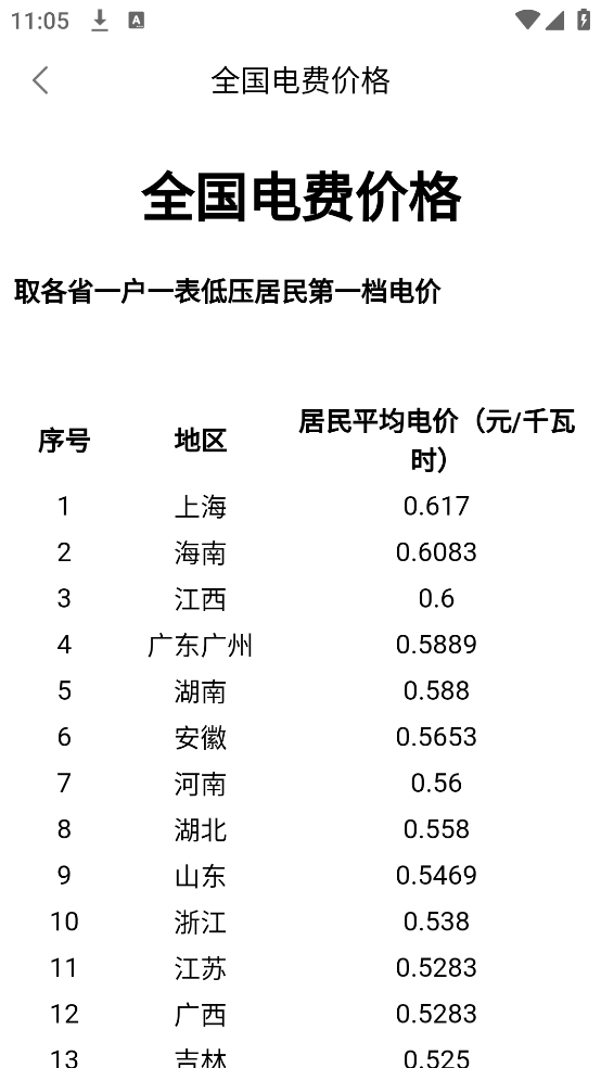 手机查水电助手软件 v2.0.3.00