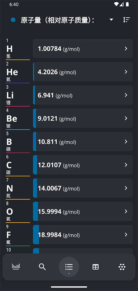 元素周期表app(Periodic Table) v3.2.19