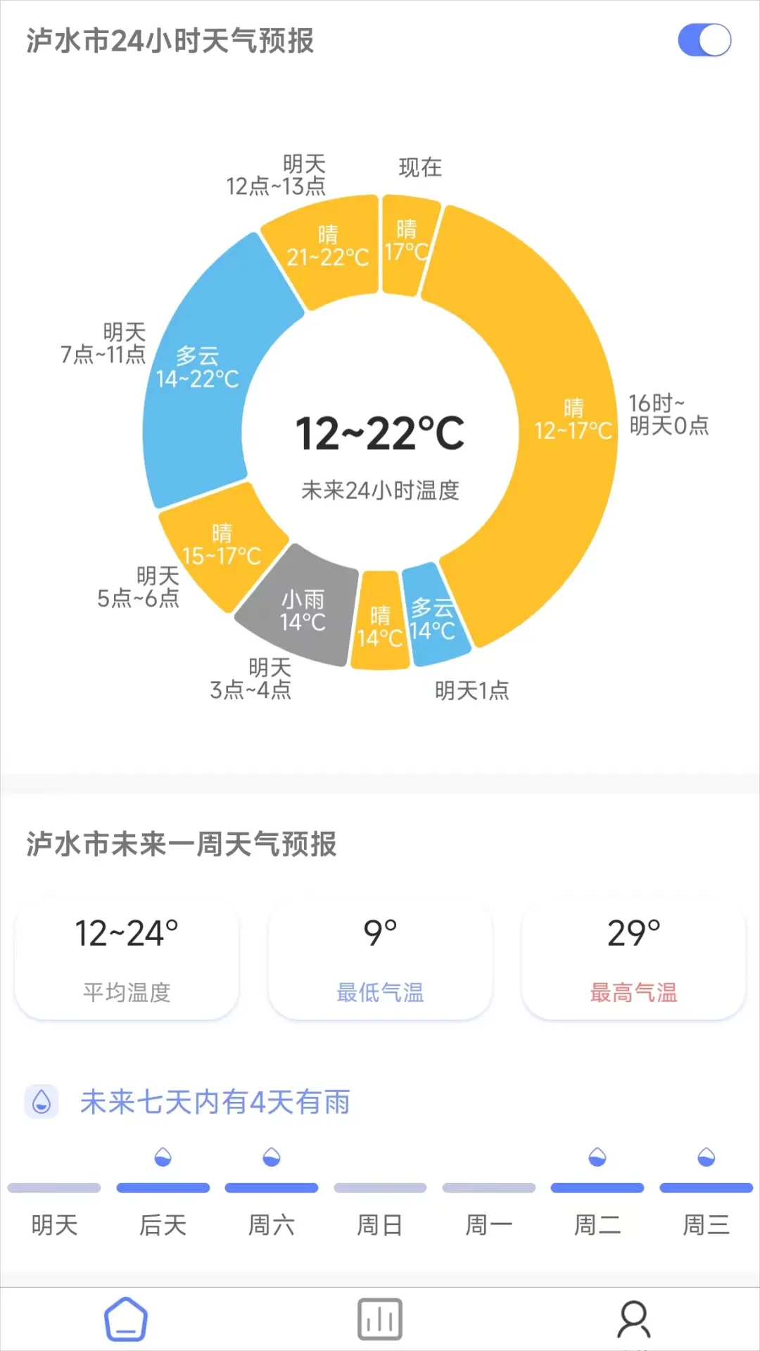 千问天气APP v1.2.21