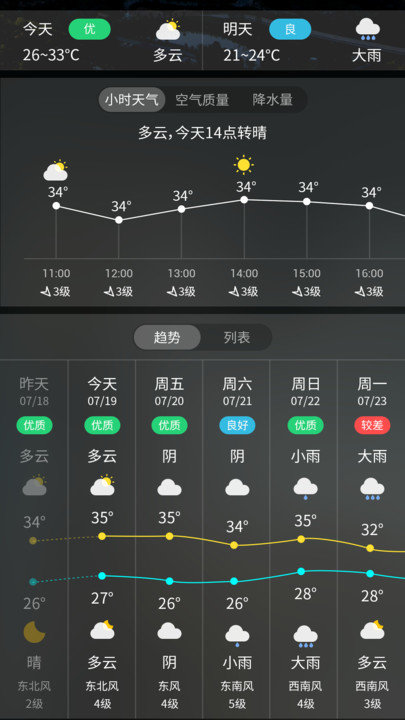 实时天气王app v3.5.2