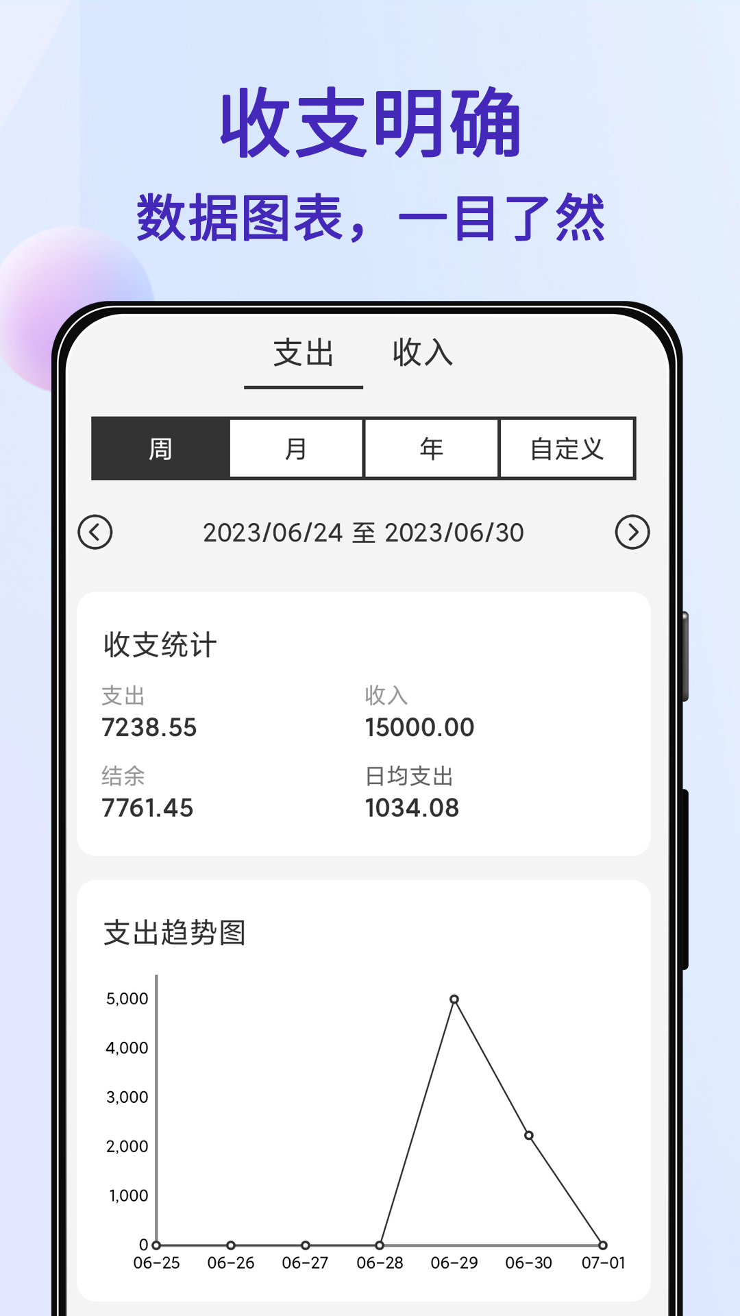 达达记账(记账Ledger)app v1.3.2