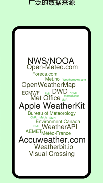 today weather高级版 v2.4.010