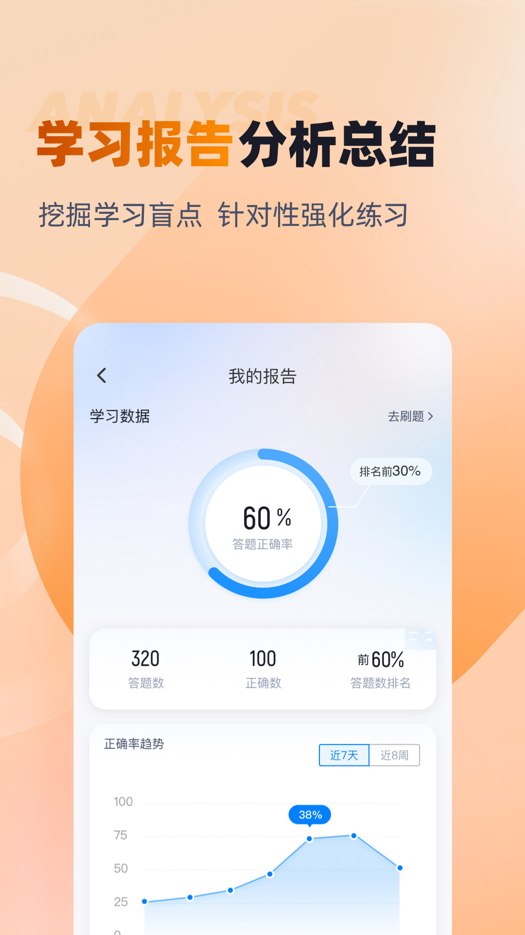 对口升学聚题库app v2.0.6