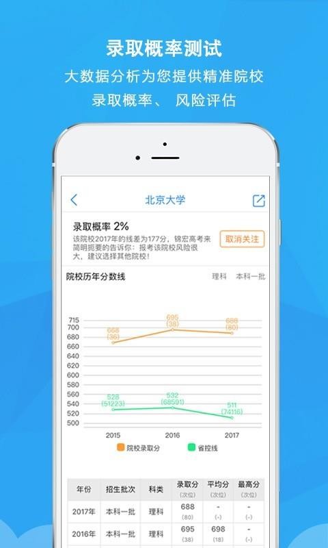 锦宏高考预测分数线app v5.2.12021