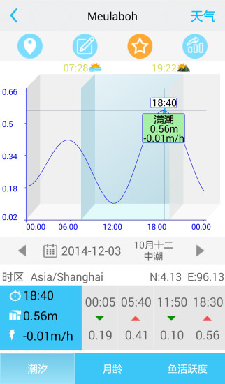 渔获潮汐天气预报app v5.2.1