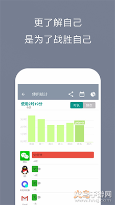 不做手机控免费版app v6.0.6.3