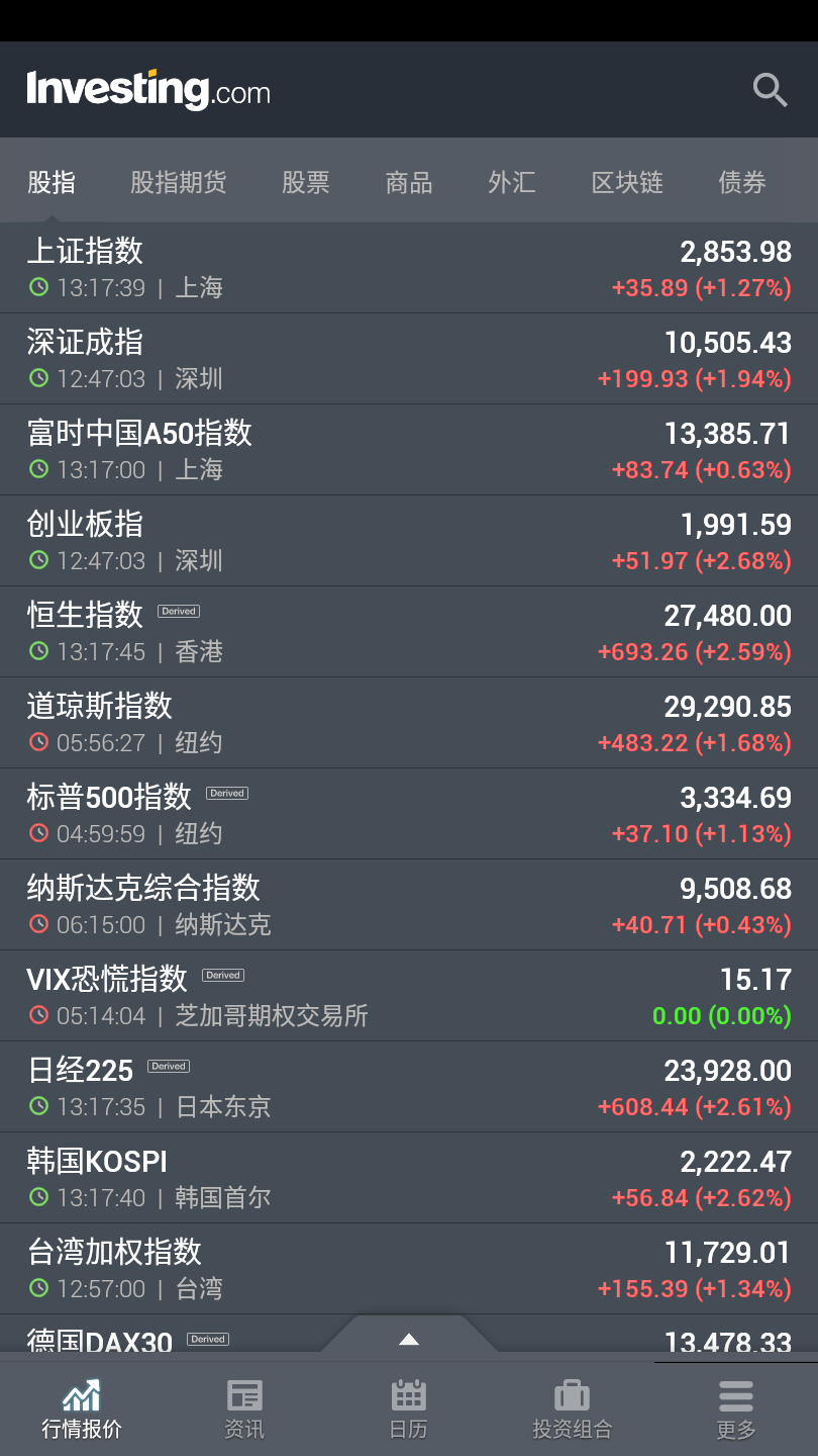 investing app免费 v6.33