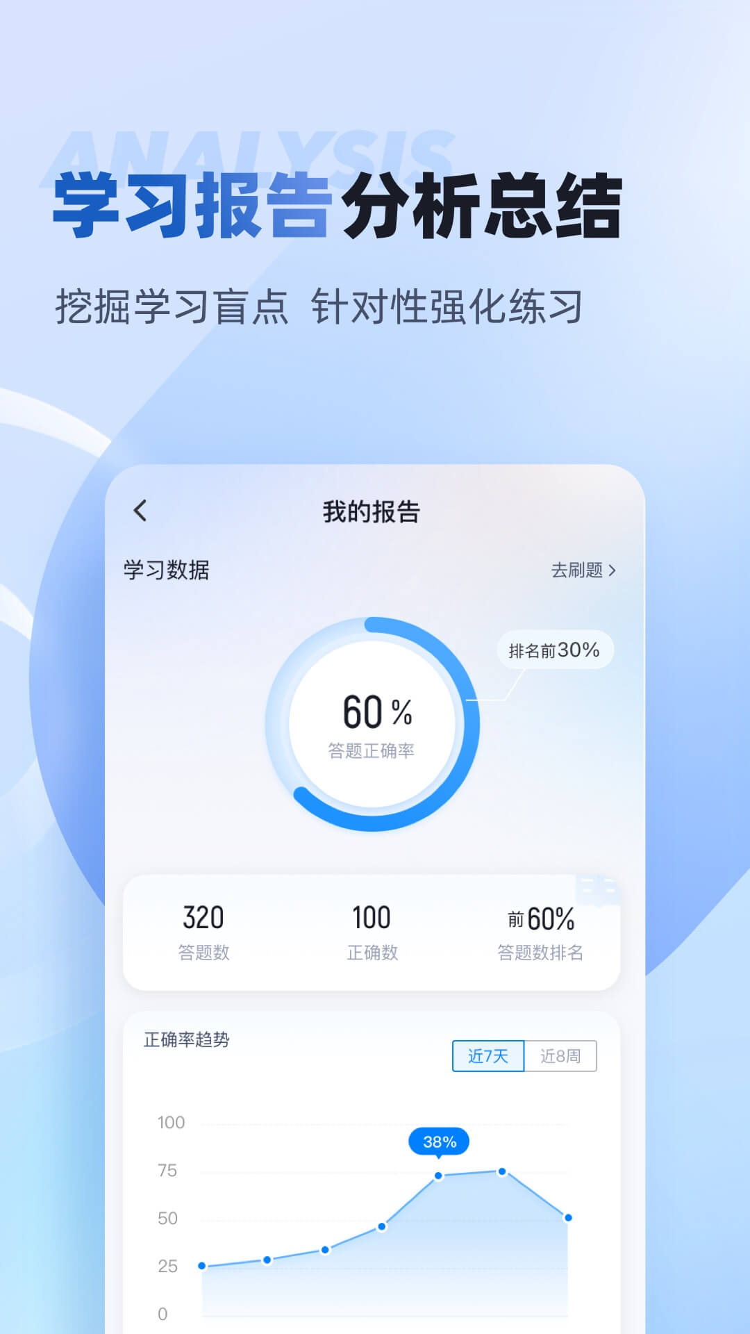 职教高考聚题库APP v2.0.5