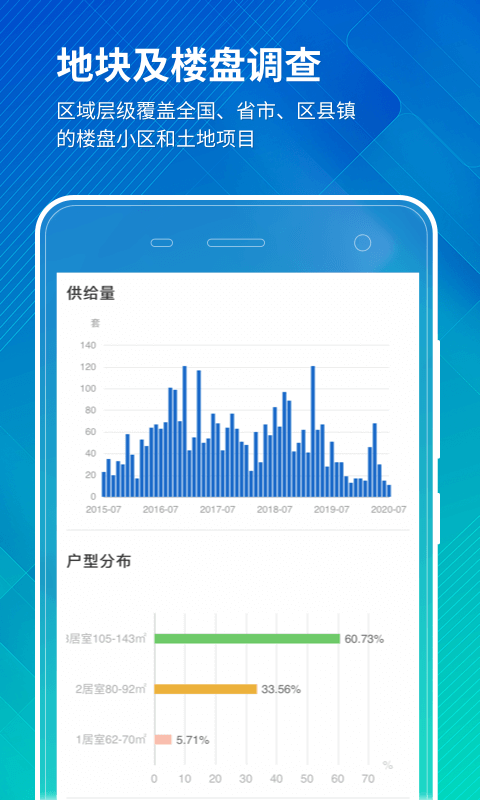 中国房价行情平台app 3.9.10安卓版 v3.9.10